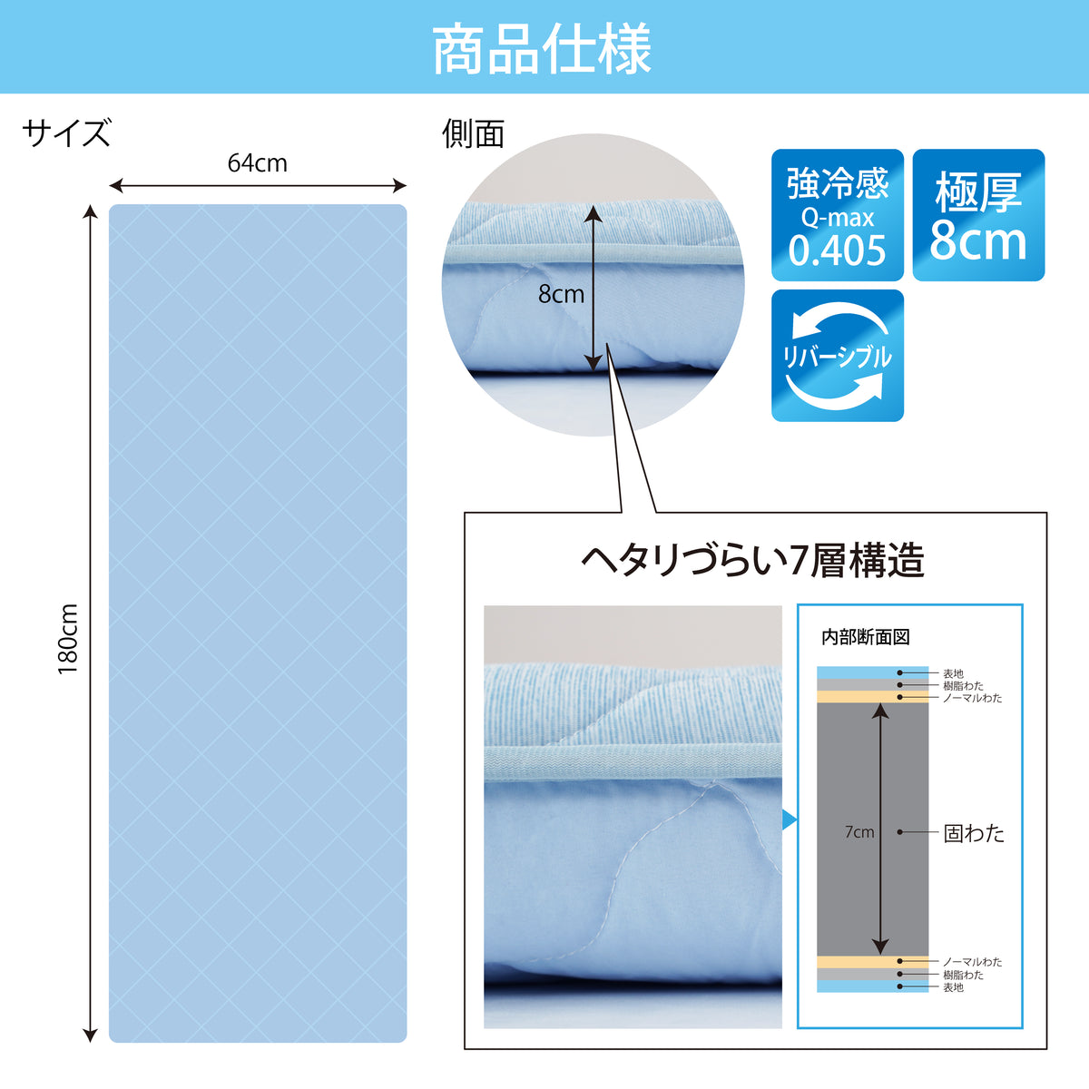 Lakurasu ごろ寝マット 7層 厚め 冷感 ひんやり お昼寝マット ソファークッション 180×65cm