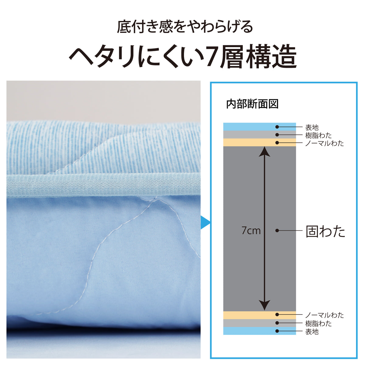 Lakurasu ごろ寝マット 7層 厚め 冷感 ひんやり お昼寝マット ソファークッション 180×65cm