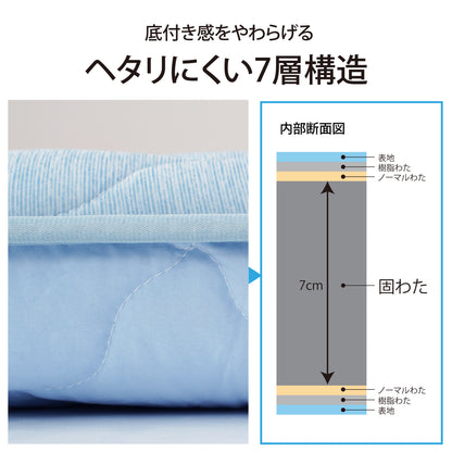Lakurasu ごろ寝マット 7層 厚め 冷感 ひんやり お昼寝マット ソファークッション 180×65cm