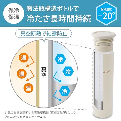 Lakurasu 氷のう 魔法瓶 持ち運び スティック シリコン 冷温兼用 真空断熱 スポーツ 通勤 通学 アイボリー 1個 PT02