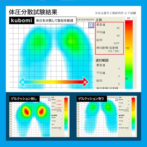 ラクラス(Lakurasu) kubomi ゲルクッション ハニカム構造 持ち運び可 車用 チェア用 腰痛対策 商品画像 8