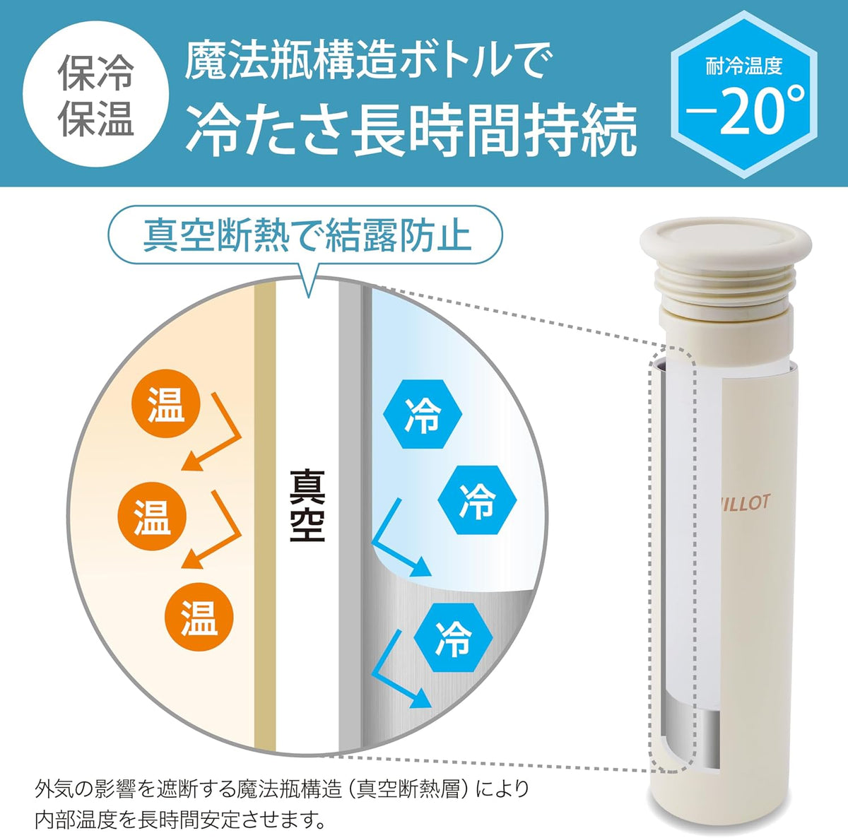 Lakurasu 氷のう 魔法瓶 持ち運び スティック シリコン 冷温兼用 真空断熱 スポーツ 通勤 通学 ブルー 1個 PT02