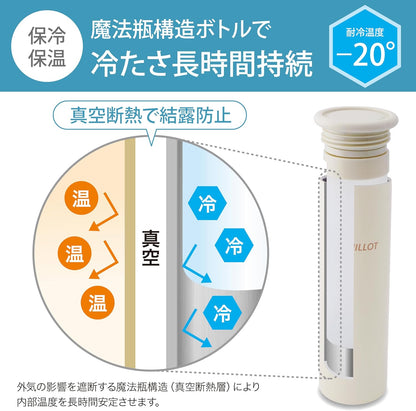 Lakurasu 氷のう 魔法瓶 持ち運び スティック シリコン 冷温兼用 真空断熱 スポーツ 通勤 通学 ブルー 1個 PT02