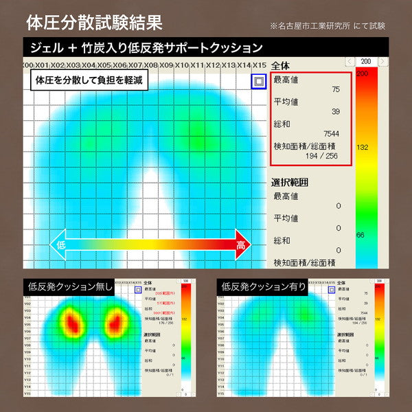 Lakurasu 低反発 椅子クッション U字型 座布団 体圧分散 カバー すべり止め 整体師監修 ジェルクッション 35×45cm